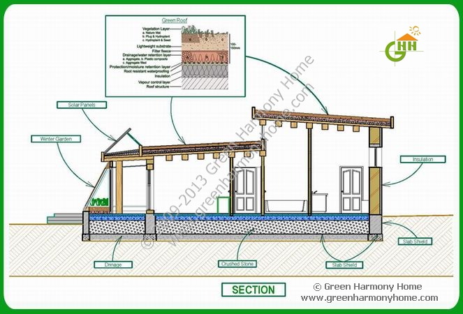 Green Passive Solar House Plans 1
